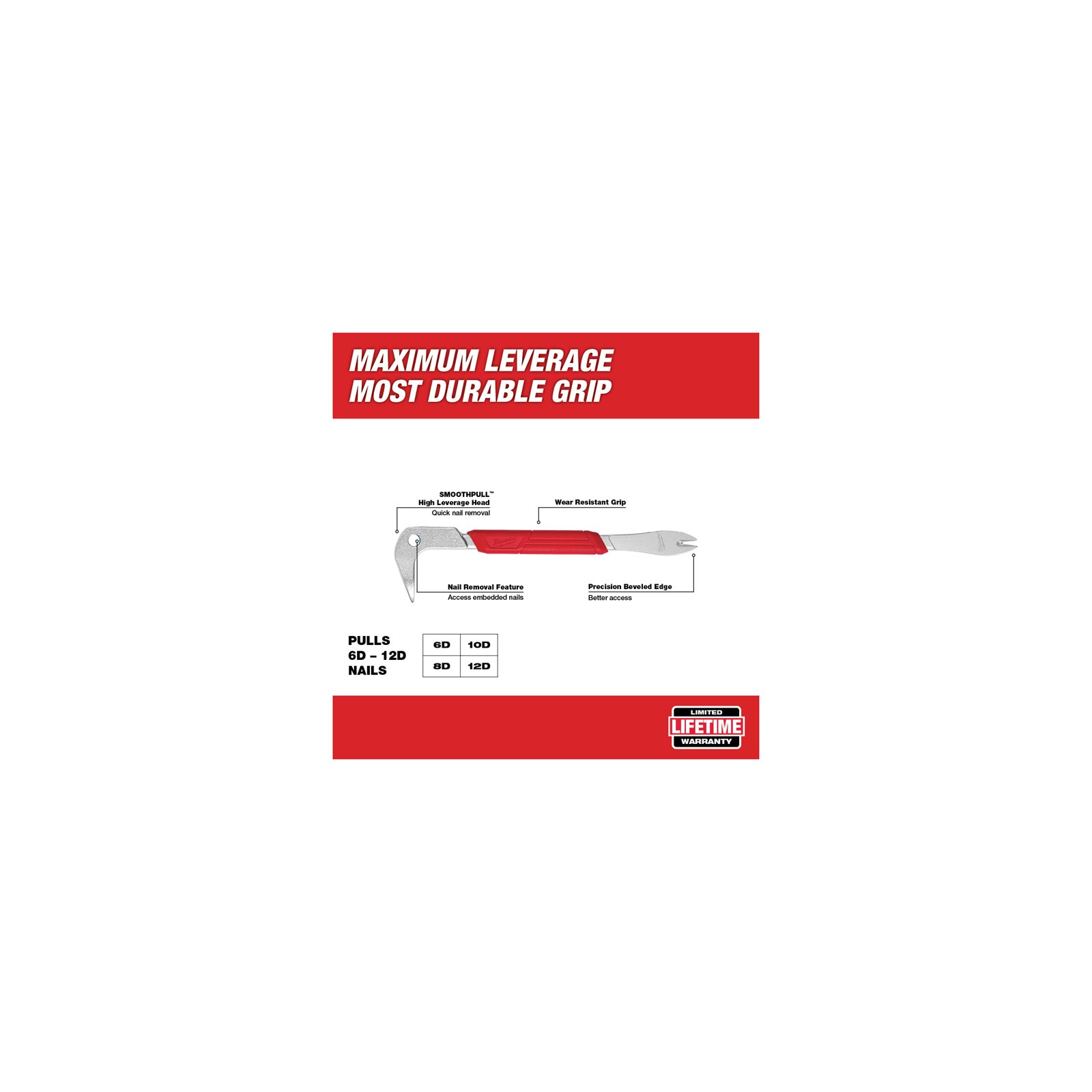 Levier combinat Milwaukee 4932478249 - detaliu 1