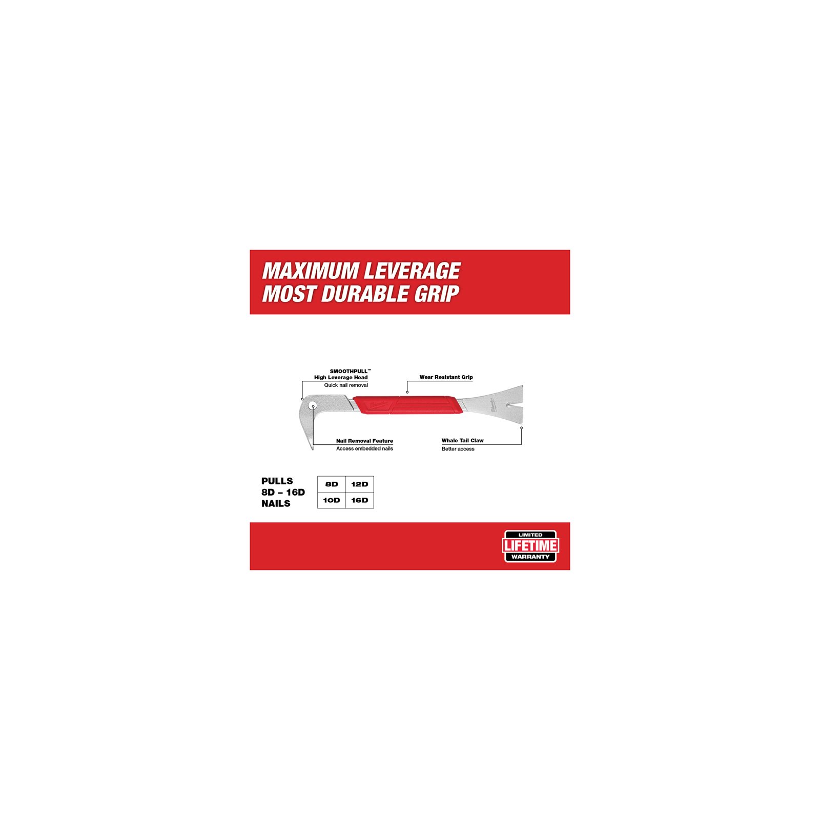 Levier combinat Milwaukee 4932478252 - detaliu 1