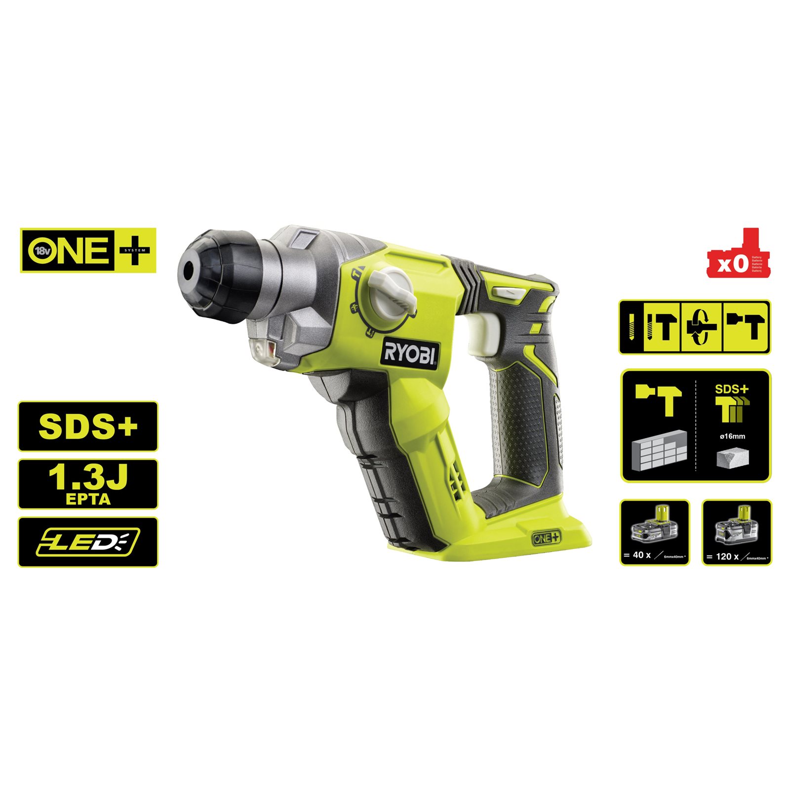 Ciocan rotopercutor SDS+ 18V ONE+ Ryobi R18SDS-0 - detaliu 1