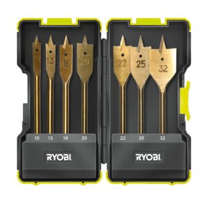 Set 7 buc burghie plate Ryobi RAK07SB